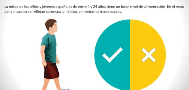 Infografía  Alimentos integrales para niños 