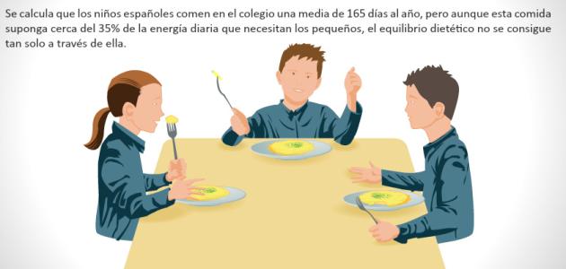 infografías alimentacion educación primaria