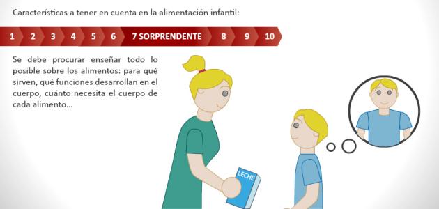 Infografía educativa profesores