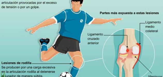 Infografías contra la obesidad en secundaria