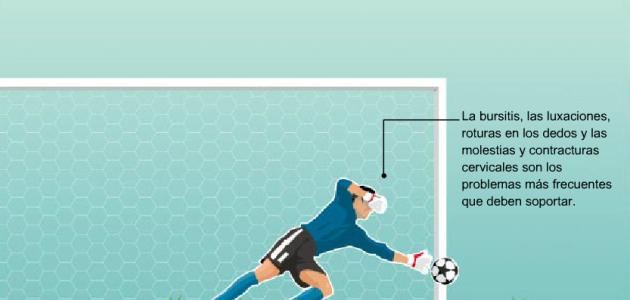 infografías deporte fútbol