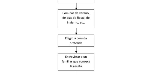 Guía didáctica: Plan de Consumo de Frutas en las Escuelas.