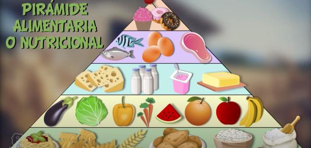 Alimentación sana. La Pirámide Alimentaria