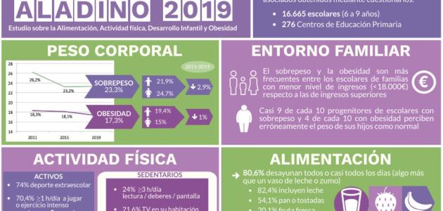Informe Aladino 2019
