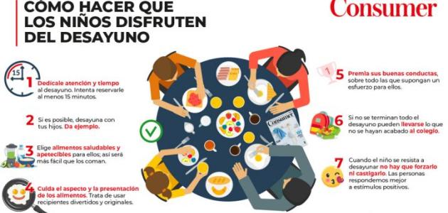 Cómo hacer que los niños disfruten del desayuno
