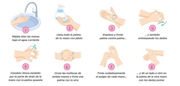 Todos los pasos para lavarse las manos correctamente