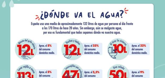 Consejos para ahorrar agua