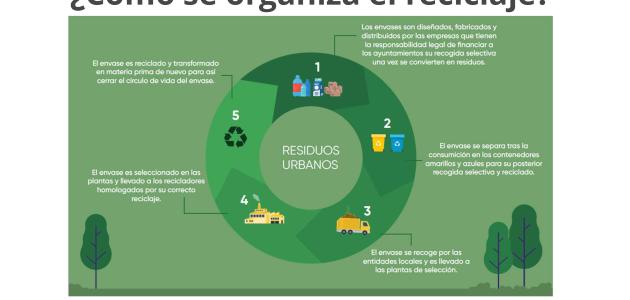 Reciclar