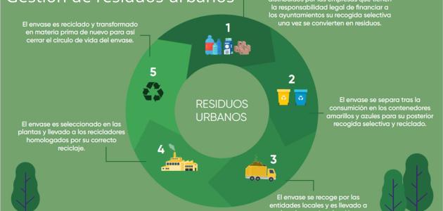 Reciclar