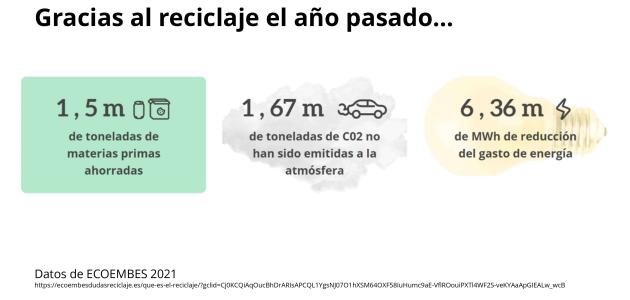 Reciclar
