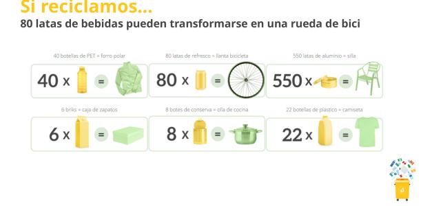 Reciclar
