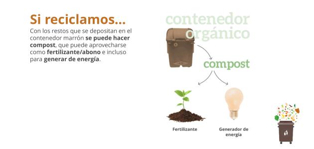 Reciclar